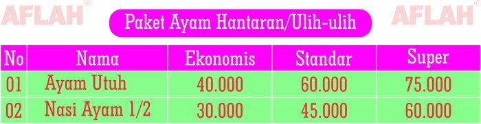 HANTARAN-AYAM-700x181